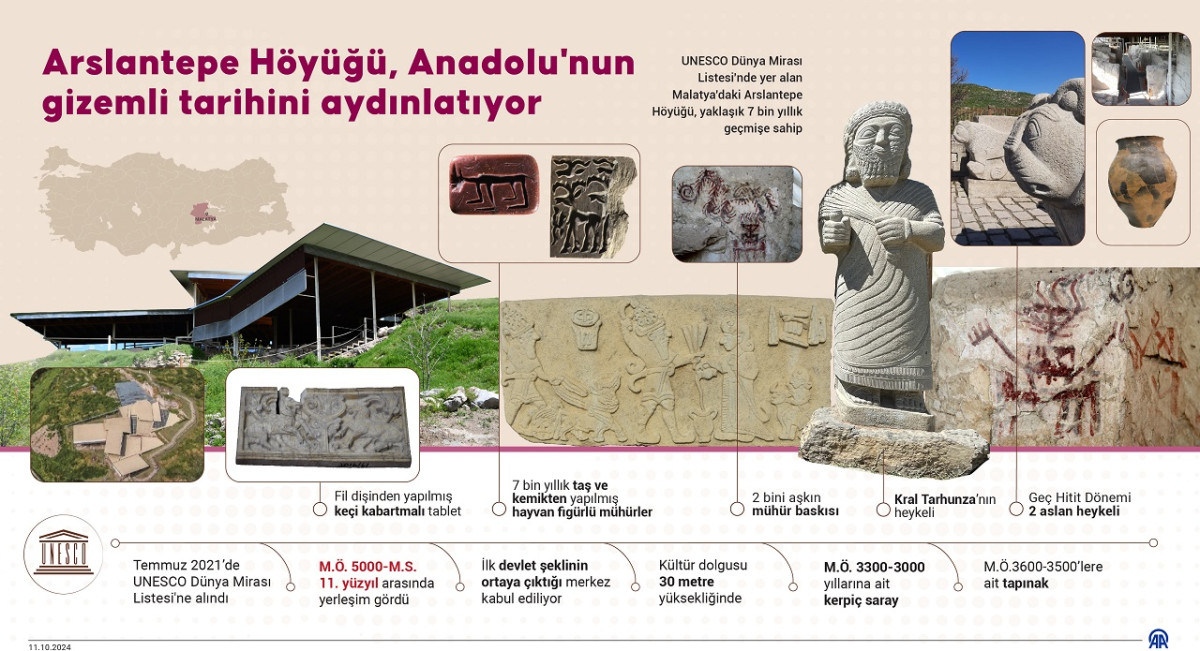 Arslantepe Höyüğü, 92 yıldır Anadolu'nun gizemli tarihini aydınlatıyor