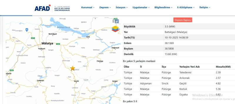 Battalgazi Merkezli 3,5 Büyüklüğünde Deprem Kaydedildi