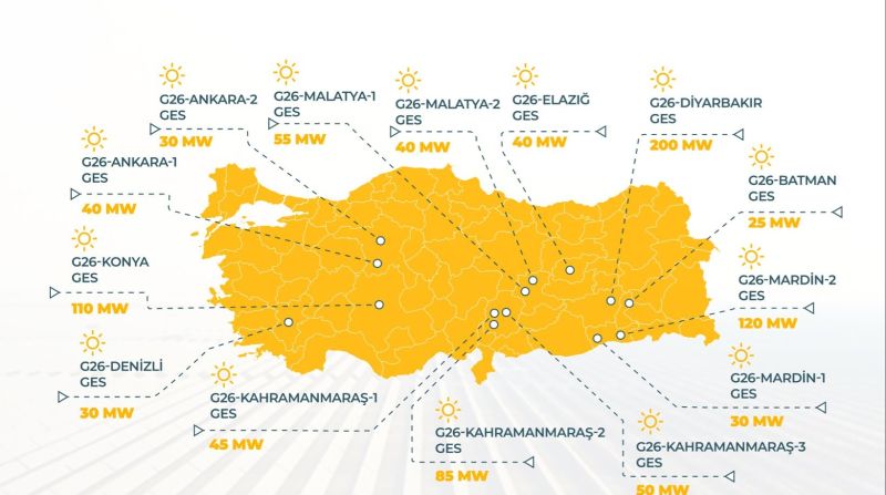 Malatya, YEKA 2026 Güneş Enerjisi Yatırımları Kapsamına Alındı