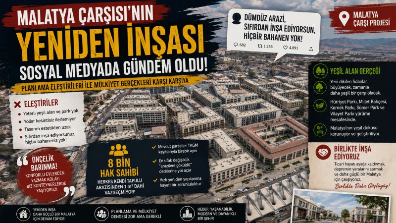 Malatya Çarşısı’nın Yeniden İnşası Sosyal Medyada Gündem Oldu