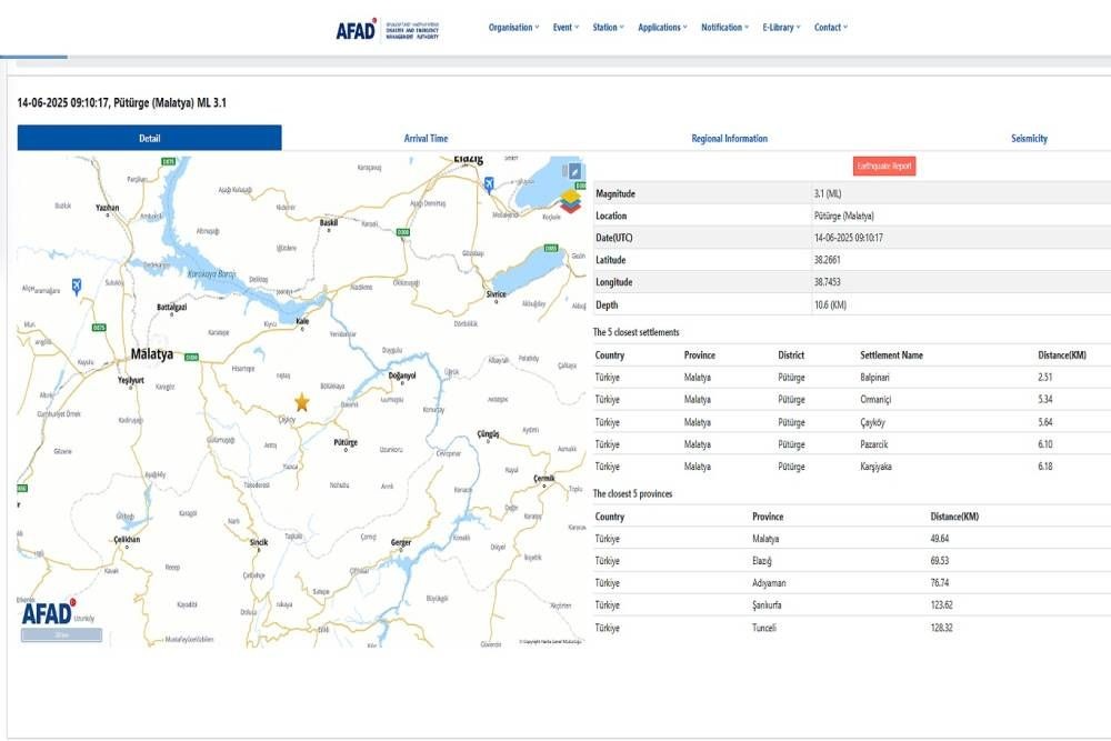 AFAD duyurdu: Malatya’da deprem