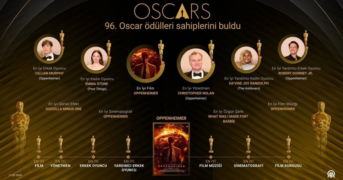 2024 Oscar Ödülleri Sahiplerini Buldu!