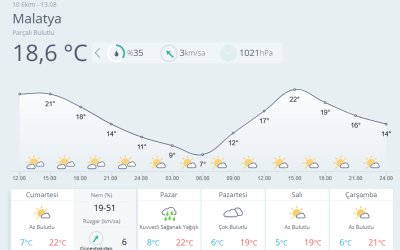 Malatya’da Hafta Sonu Yağışlı Hava Bekleniyor