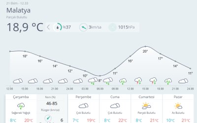 Malatya’da Gece Saatlerinde Sağanak Bekleniyor