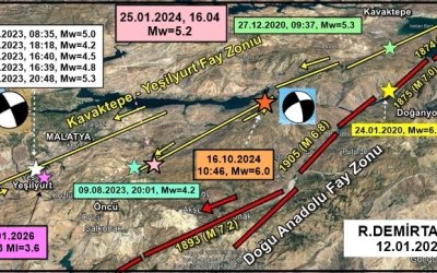 Yeşilyurt Depremi İçin Uzmandan Net Mesaj: Endişeye Gerek Yok