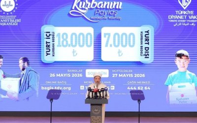 Diyanet 2026 Vekaletle Kurban Bedellerini Açıkladı