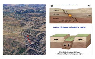 Uzmanlardan 5.6’lık Malatya-Elazığ Depremi Yorumu: Ana Fay Kırılmadı