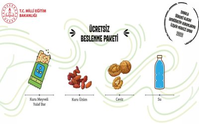 LGS’de 924 Binden Fazla Öğrenciye Beslenme Paketi Dağıtılacak