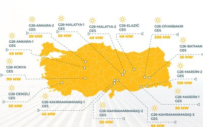 Malatya, YEKA 2026 Güneş Enerjisi Yatırımları Kapsamına Alındı