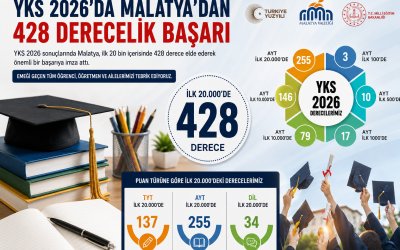 Vali Yavuz: Malatya Eğitimde Başarısını Bir Kez Daha Gösterdi