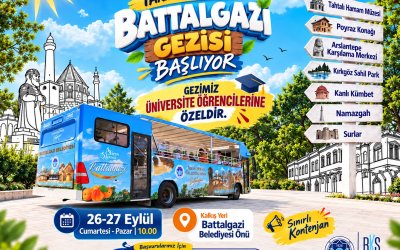 Battalgazi Belediyesinden Üniversite Öğrencilerine Tarih ve Kültür Gezisi